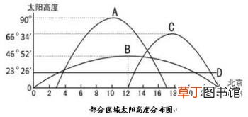 为什么有四季变化现象? 为什么四季变化
