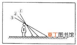 为什么有四季变化现象? 为什么四季变化