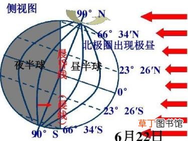 为什么有四季变化现象? 为什么四季变化