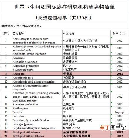 槟榔为什么会上瘾 为什么槟榔上瘾