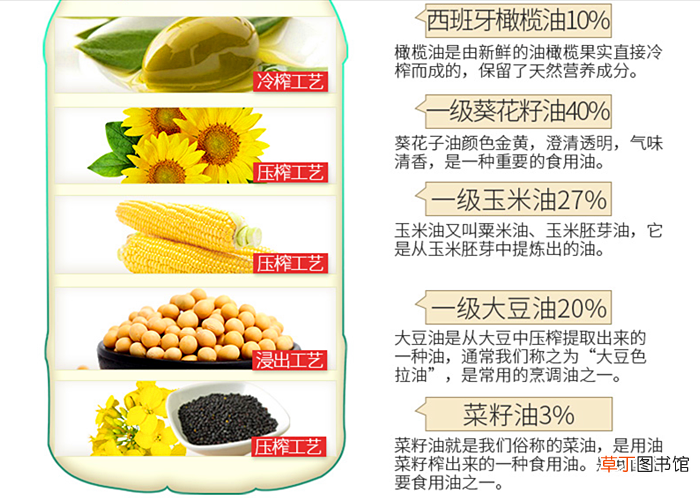 色拉油是什么油 色拉油和食用油，调和油有什么区别？