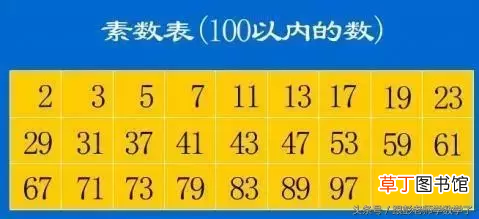 什么是合数 认识质数和合数