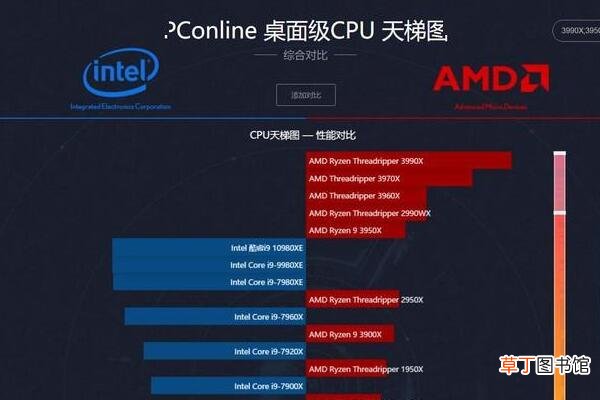 cpu性能天梯是什么