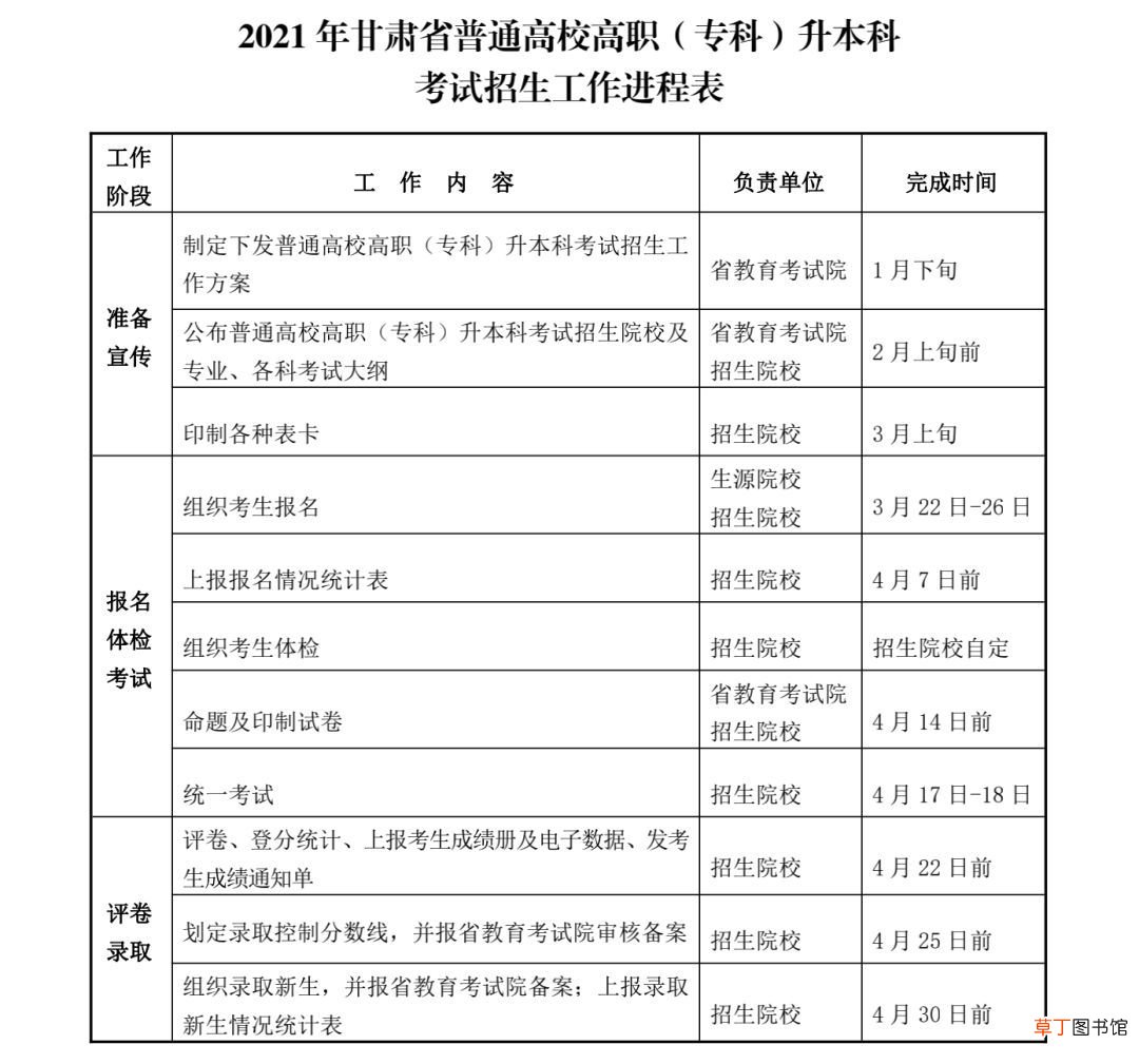 专升本难吗 “专升本”考试难吗？