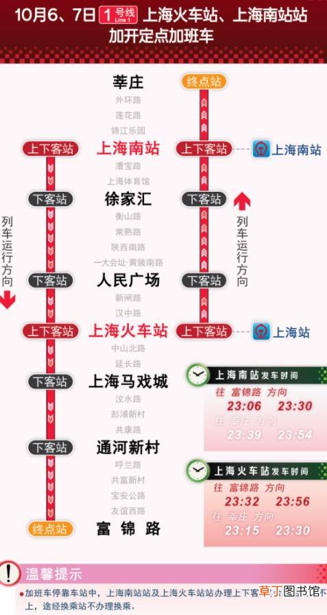 国庆上海地铁加班车停靠站点 国庆上海地铁有加班车吗2021