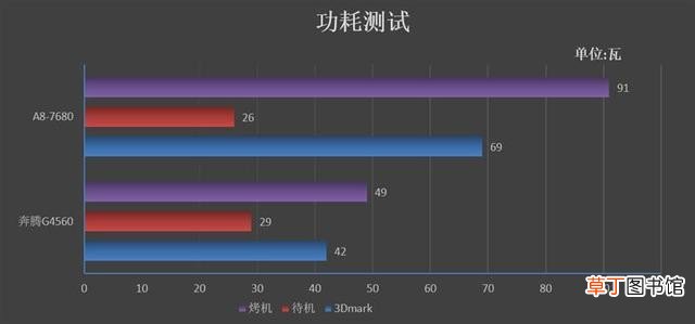AMD处理器评测 amd四核处理器