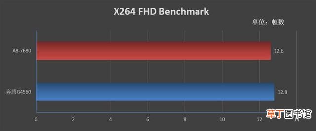 AMD处理器评测 amd四核处理器