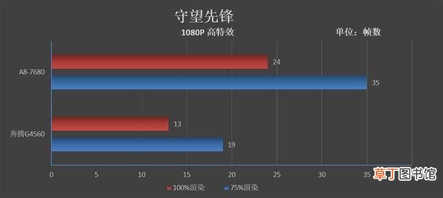 AMD处理器评测 amd四核处理器