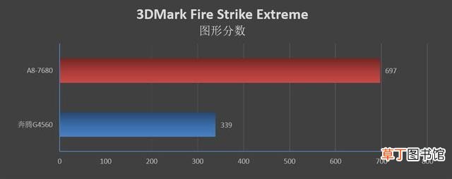 AMD处理器评测 amd四核处理器