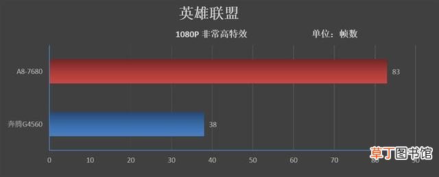 AMD处理器评测 amd四核处理器
