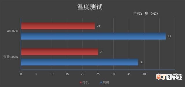 AMD处理器评测 amd四核处理器