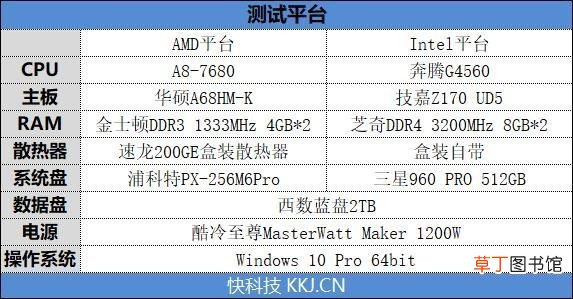 AMD处理器评测 amd四核处理器