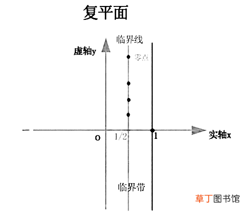 黎曼猜想 危险的“黎曼猜想”
