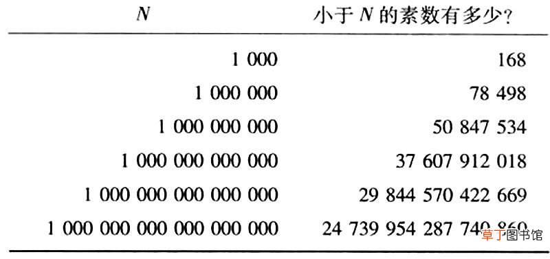 黎曼猜想 危险的“黎曼猜想”