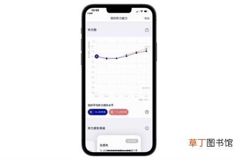 15为你的听力健康做了5件非常有意义的事 iOS