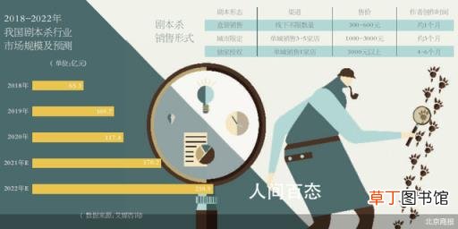 投稿被打回创意却被留下 剧本杀火热背后的版权之痛