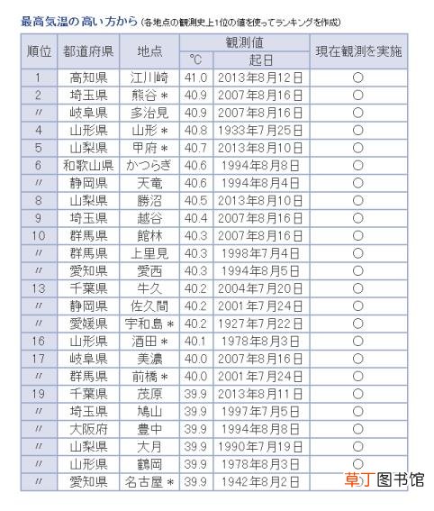 栀子花叶子发黄干枯掉叶子怎么办 栀子花为什么掉花骨朵