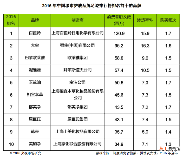 最受欢迎的女性化妆品牌！ 到底哪些化妆品牌最受欢迎？