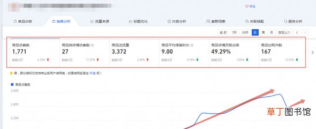 如何做淘宝网店（作为新手如何才能开好淘宝店铺)