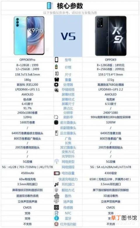 oppoK9pro和OPPOK9区别对比?有哪些提升