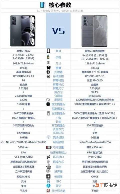 真我gtneo2和真我gt大师探索版哪个好?参数对比