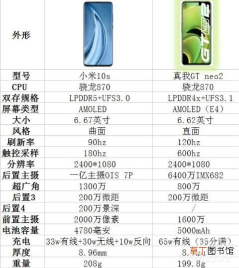 真我gtneo2和小米10s哪个好?参数对比