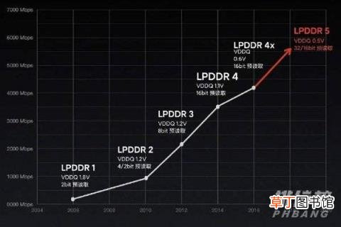 真我gtneo2和小米10s哪个好?参数对比