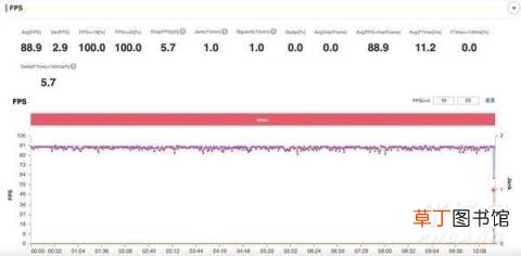 iQOOZ5游戏评测?iQOOZ5游戏体验