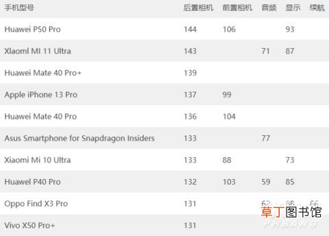 十大最佳拍照手机最新排名?2021年9月拍照手机排名
