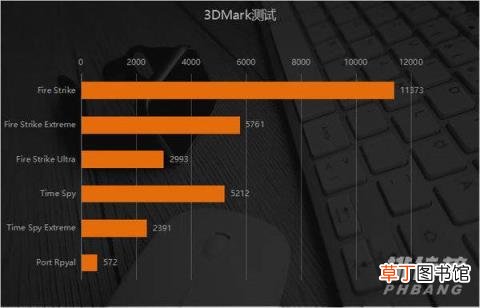 华硕灵耀Pro16评测?华硕灵耀Pro16评测表现