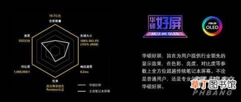 华硕灵耀Pro16评测?华硕灵耀Pro16评测表现
