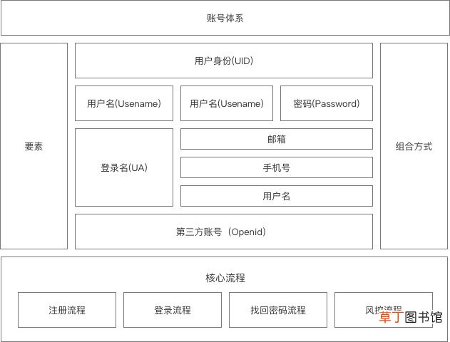 垃圾分类小知识分享 垃圾分类的资料科普