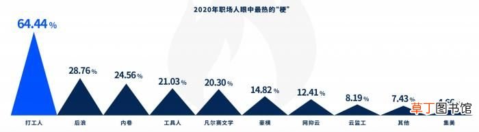 十大高薪职位！ 2020年度十大高薪岗位出炉！