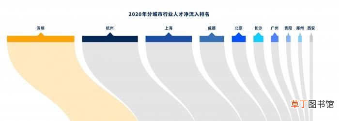 十大高薪职位！ 2020年度十大高薪岗位出炉！