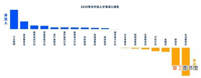 十大高薪职位！ 2020年度十大高薪岗位出炉！
