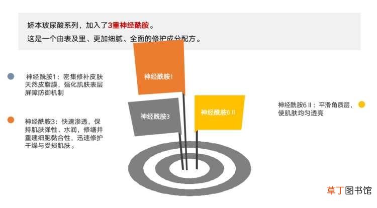比较安全的护肤品 性价比超高的护肤品