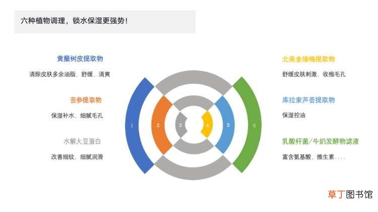 比较安全的护肤品 性价比超高的护肤品