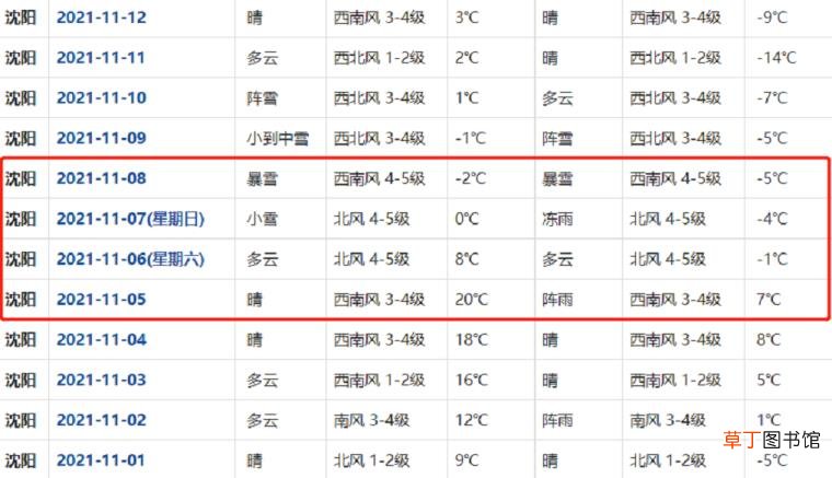 冬日雷雨 冬天为什么打雷