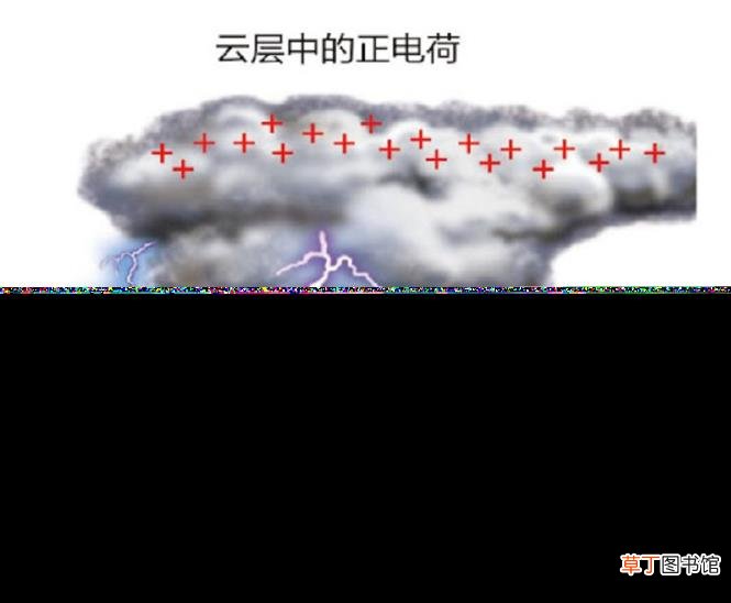冬日雷雨 冬天为什么打雷