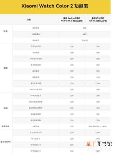 小米手表Color2支持苹果手机吗?可以连接苹果手机吗
