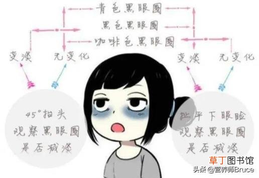 20岁黑眼圈很重是什么原因 为什么黑眼圈很重
