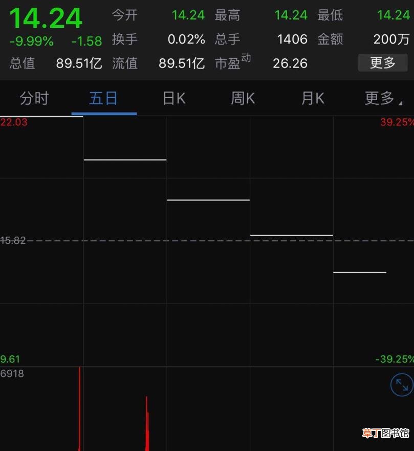 贵人鸟现状的原因 贵人鸟为什么跌停