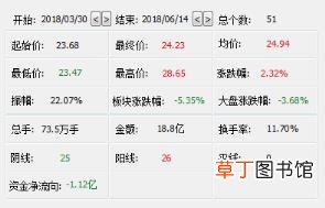 贵人鸟现状的原因 贵人鸟为什么跌停