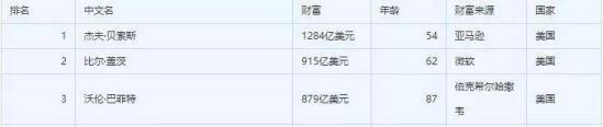 李嘉诚到底有多少钱现金 李嘉诚为什么有钱