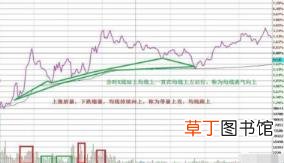 股票一天可以做几次t 股票为什么做t