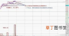 股票一天可以做几次t 股票为什么做t