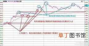 股票一天可以做几次t 股票为什么做t