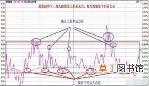 股票一天可以做几次t 股票为什么做t