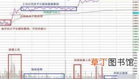 股票一天可以做几次t 股票为什么做t