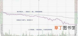 股票一天可以做几次t 股票为什么做t